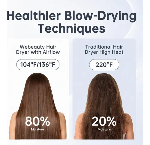 Secador De Pelo Webeauty H5 Mini, 3 Temperaturas, Ligero