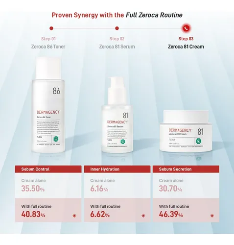 Cuidado De La Piel Dermagency Zeroca 81 Crema 60ml Control D
