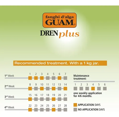 Envuelve Anticelulítico Guam Body Wrap Dren Plus 500g