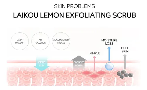 Exfoliante Corporal Limón 350g Bb2c Aurivela
