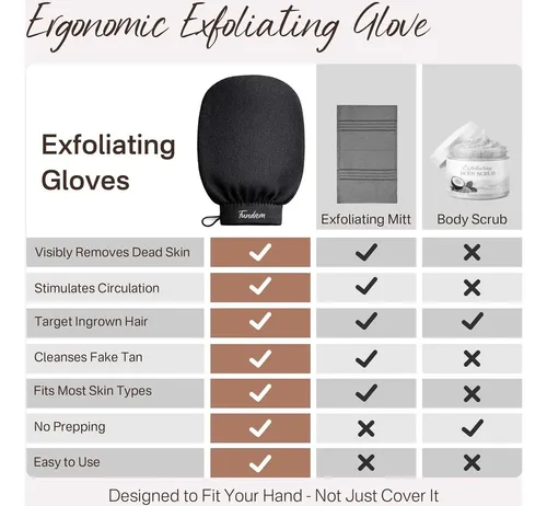 Guantes Exfoliantes Coreanos Pack 2 Fundrem