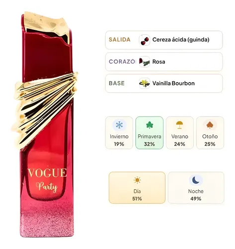 Perfume Mujer Vogue Party Maison Alhambra 100ml Edp
