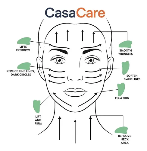 Set Gua Sha Y Rodillo Facial Jade Casacare Verde Oscuro
