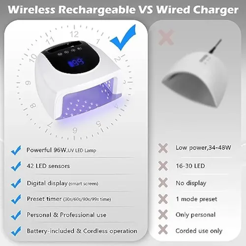 Lámpara De Uñas Inalámbrica Led Uv De 96 W,