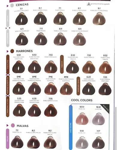 Tintura Question tono – para cabello