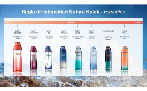 Set Perfume Natura Kaiak Vital Femenino 25ml+crema Hidratant