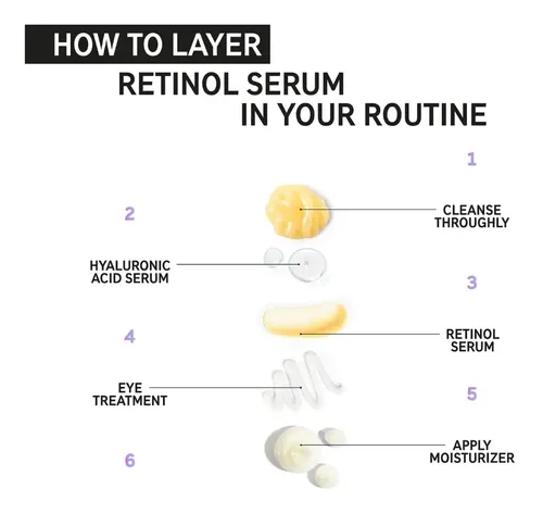 The Inkey List Retinol Serum Tratamiento 30ml