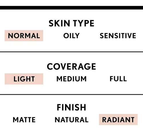Covergirl Smoothers Bb Cream Spf 21 Light-medium 38 G