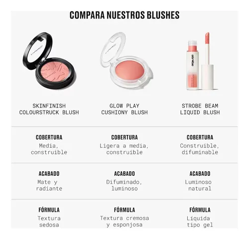Rubor Compacto Mac Skinfinish Colourstruck Blush