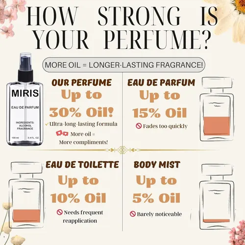 Eau De Parfum Miris No. 28641 Para Mujer, 101 Ml, Diseño Floral Oriental