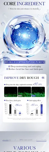 Aset De Cuidado De La Piel Antiarrugas Blue Copper Peptide