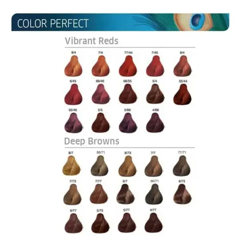Tintura Wella Color Perfect Permanente Profesional Pomo 60gr