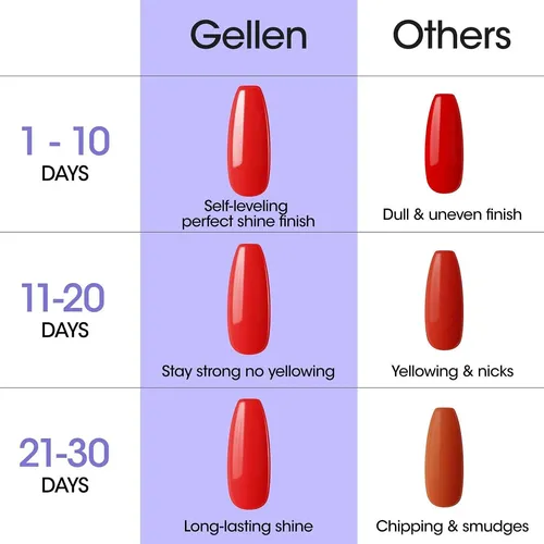 Gellen Capa Superior Gel Crystal Top Coat 28+ Días