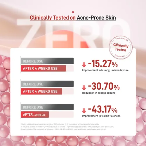 Cuidado De La Piel Dermagency Zeroca 81 Crema 60ml Control D