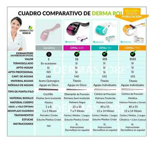 Extractos Vegetales Anticaída Folimetto + Derma Roller