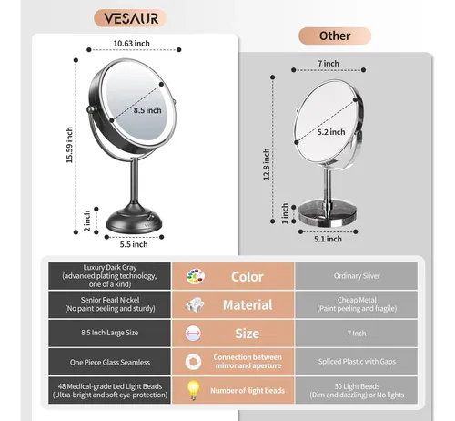 Espejo De Maquillaje Vesaur Professional 8.5 1x/10x Hd 60 Le