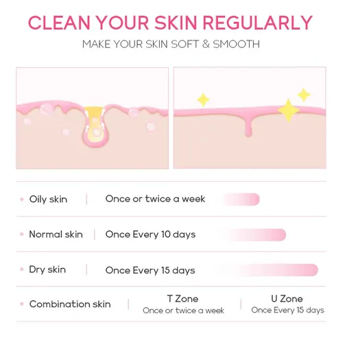 Limpiador Facial De Poros Sakuras Dating Hose En 50 G