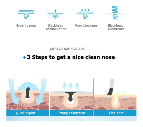 Blackhead Exporting Small Bubble Device Liquid With Ii