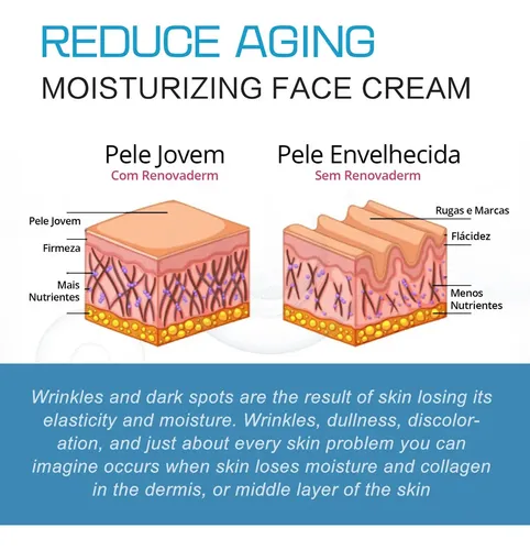 Loción Facial Reafirmante 30 Ml*1