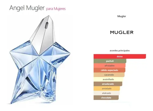 Set Mugler Angel Estrella Eau De Parfum 25ml Mujer