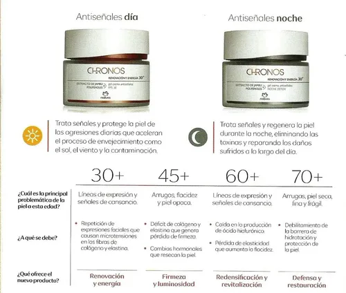 Repuesto Crema Rostro Antiage Noche 30+ Chronos Natura Tipo De Piel Normal 40g