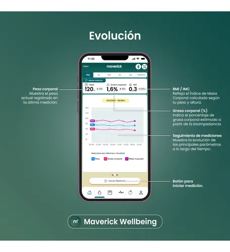 Balanza Digital Maverick Smartscale8 Negra Bluetooth