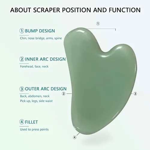 Tablero Gua Sha For Microcirculación Facial