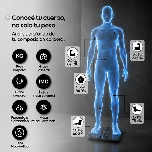 Balanza Digital Bluetooth Corporal Personal Personas Bioimpedancia Pantalla TFT Inteligente Femmto