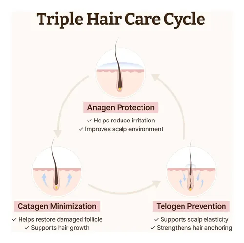 Dr.reju-all Advanced Pdrn Hair Density Scalp Reduce Caida