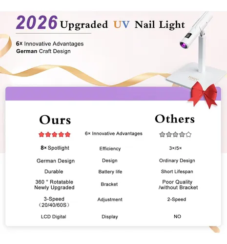 Lámpara Uv De Uñas Mejorada Con Soporte Premium