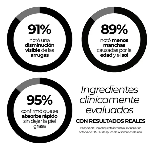 (x 4) Crema Facial Antiage Para Hombre Omen 50 Ml