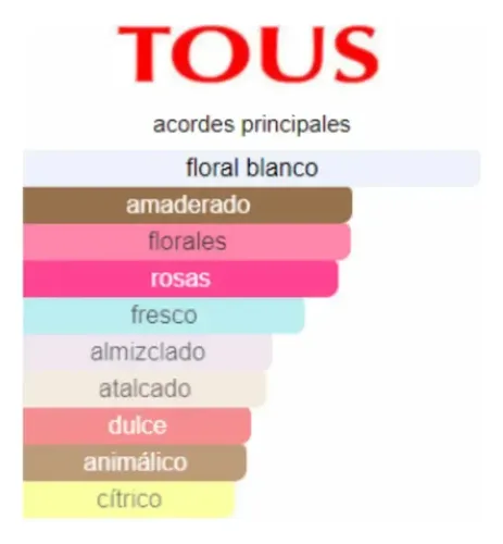 Eau de Parfum Tous para Mujer, 90 ml