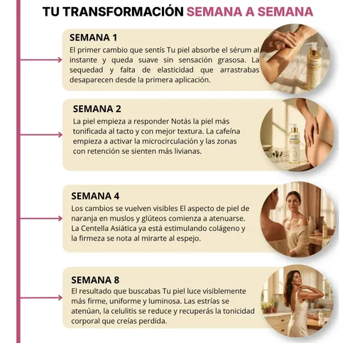 Sérum Corporal Reafirmante Celulitis Estrías Dermaplus