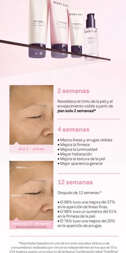Set Am-pm Timewise Nueva Fórmula Avanzada