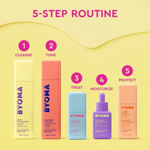 Byoma Phyto-mucin Glow Serum Primer Facial 40 Ml