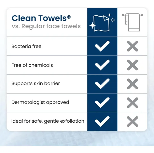 Toallas Xl Clean, Toalla Desechable
