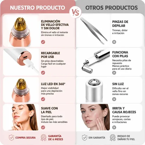 Depiladora Eléctrica Mujer Cuerpo Completo Luz Led Segura