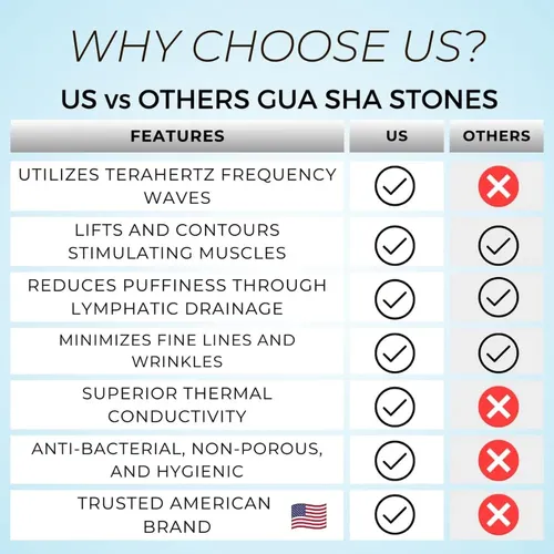 Herramienta Terasculpt Gua Sha De Terahertz Para Esculpir El