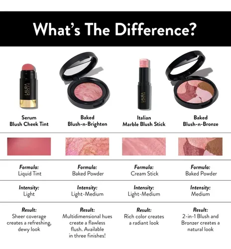 Laura Geller New York Blush-n-bronze – Rubor Bronceador Marm