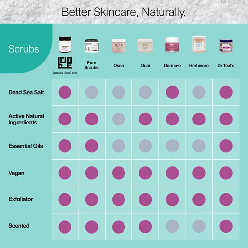 Exfoliante Corporal Juman 325g Café Y Minerales Del Mar Mue