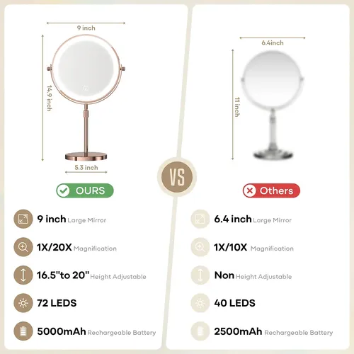 Espejo De Maquillaje Dienmern 1x/20x Luces Led 5000 Mah