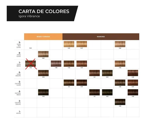 Schwarzkopf Igora Vibrance X2 Tintura Pelo Gel + Oxidante Tono A Elección