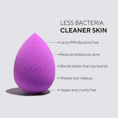 Esponjas Para Maquillaje Uvé Beauty Essentials Pack X3 Helio