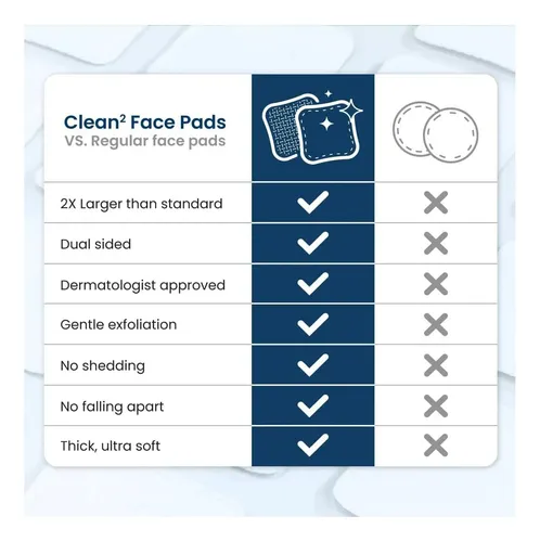 Clean Skin Club Clean² Pads 20 [bordes Nuevos Y Mejorados] Blanco
