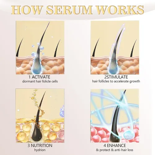 Sérum De Pestañas Para El Crecimiento De Las Pestañas: Impri