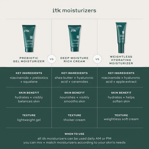 Crema Hidratante Facial Ligera Itk Skincare 3.2 Oz