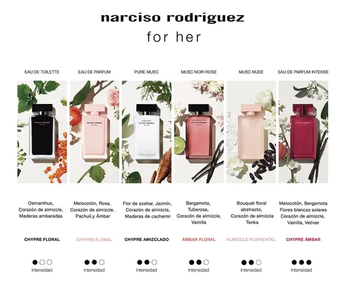 Perfume Importado Narciso Rodriguez For Her Edp 100 Ml