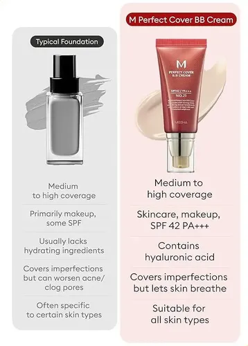 Crema Bb Capa M Perfect Spf 42 Pa+++ (50 Ml) Missha