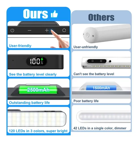 Luces Para Espejo Willed 5w 120 Led 2500mah Recargables 3 Co