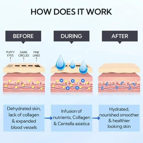 I/l Mascarilla Para Ojos Con Ácido Hialurónico Bioaqua 80
